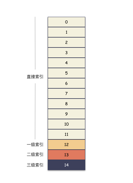 CP命令引发的思考_python_08