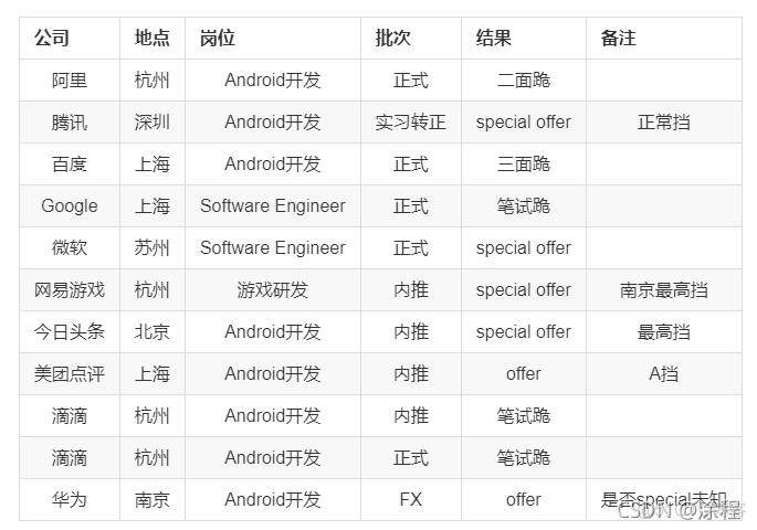 一场面试下来，我彻底傻了眼（Android 开发岗）_设计模式_04