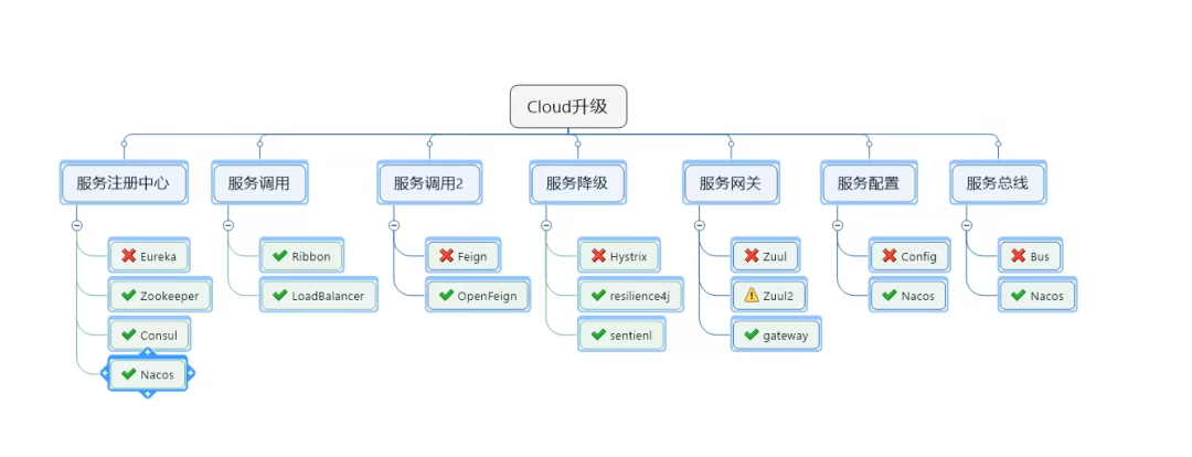 10 年工作经验的求职经历_开发语言_04