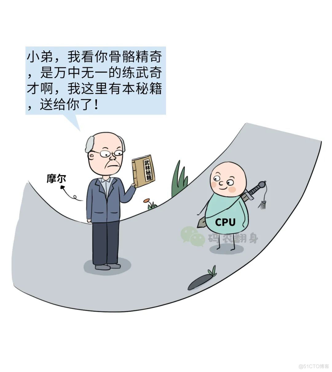 20年了，为什么CPU主频停滞不前？_公众号_02