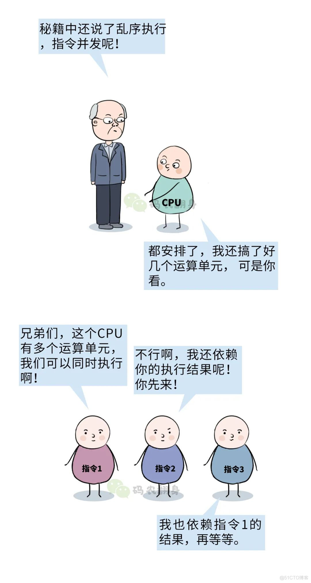 20年了，为什么CPU主频停滞不前？_多核_12