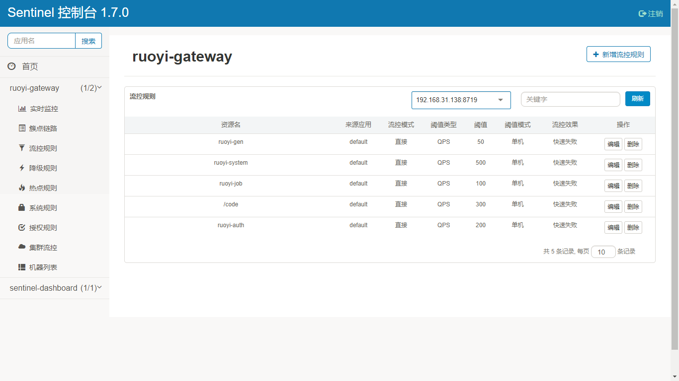 “毕设，私活极优Spring Boot+Spring Cloud分布式微服务架构快速搭建”_spring_17