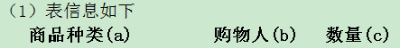 统计所有购入商品为两种或两种以上的购物人记录SQL_sql