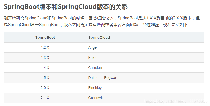 java.lang.NoSuchMethodError: org.springframework.boot.builder.SpringApplicationBuilder 问题_spring boot