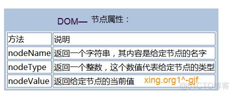 JS-DOM对象知识点汇总（慕课）_Javascript