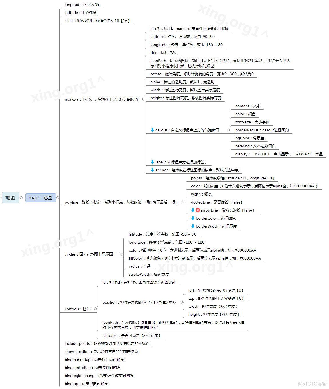 小程序 - 学习笔记_xml_53