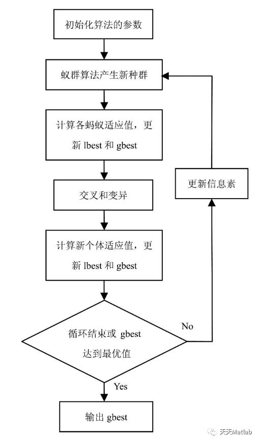 ​【路径规划】基于蚁群算法求解带时间窗车辆路径问题（VRPTW）matlab代码_最短距离_06