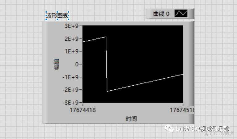 【LabVIEW懒人系列教程-小白入门】1.11LabVIEW程序结构之while循环_控件_05