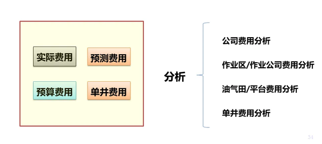 侏罗纪井下作业信息管理系统介绍_结构化_03