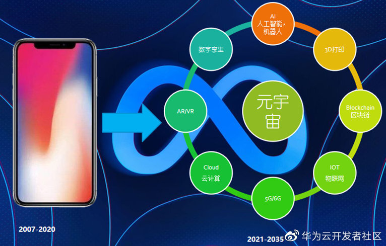 “元宇宙”究竟是什么_云宇宙_11