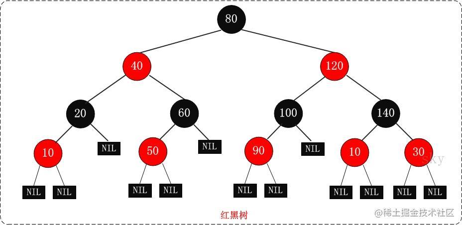 HashMap源码详细解析_数据_04