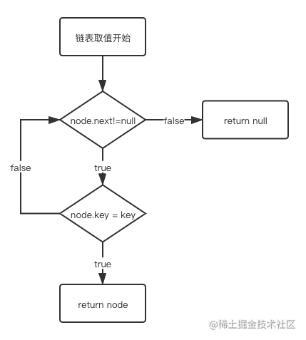 HashMap源码详细解析_数据_02