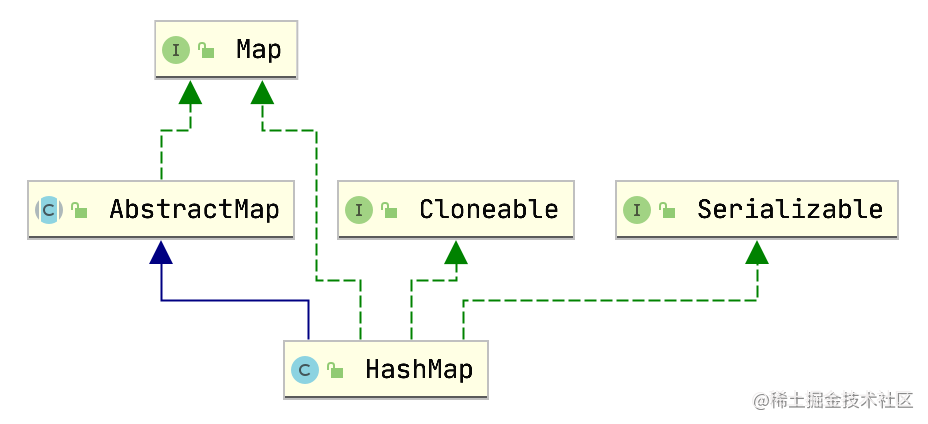 HashMap源码详细解析_数组