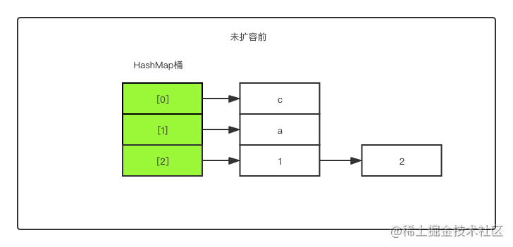 HashMap源码详细解析_链表_05