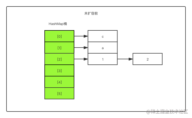 HashMap源码详细解析_数据_06