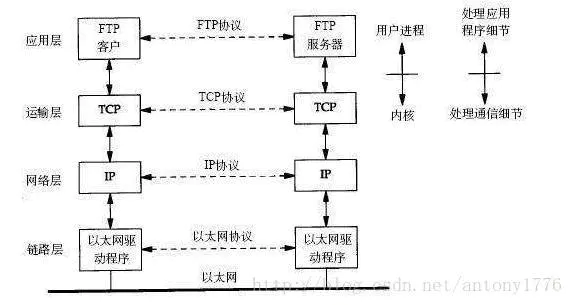 socket、端口、进程的关系_描述符