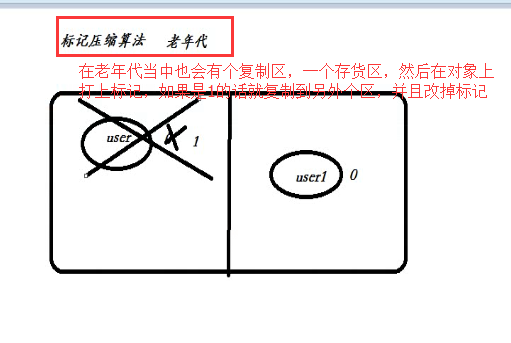 JVM虚拟机_垃圾回收_14