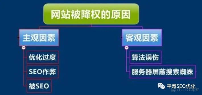 搜索引擎对网站的惩罚机制到底是什么？_百度