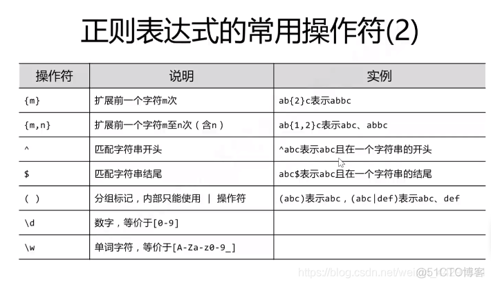 Python 正则表达式（学习笔记汇总）_正则表达式_04