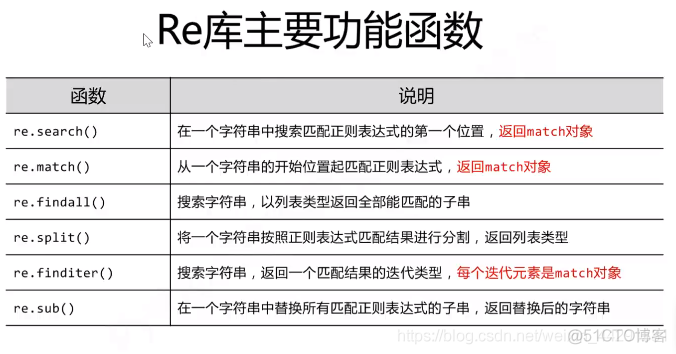 Python 正则表达式（学习笔记汇总）_git_05