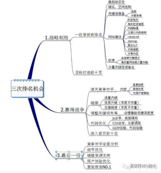 SEO思维的衍生_权重_02