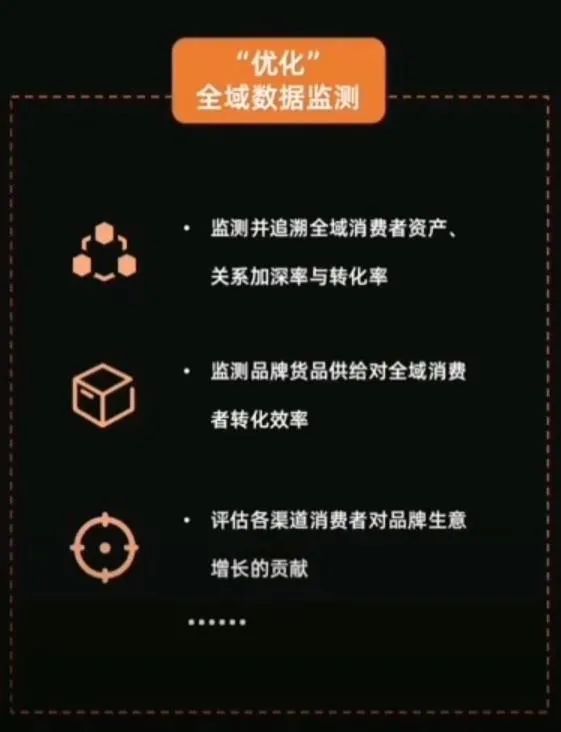 全域数据中台，管理你的全域消费者资产_数据分析_04