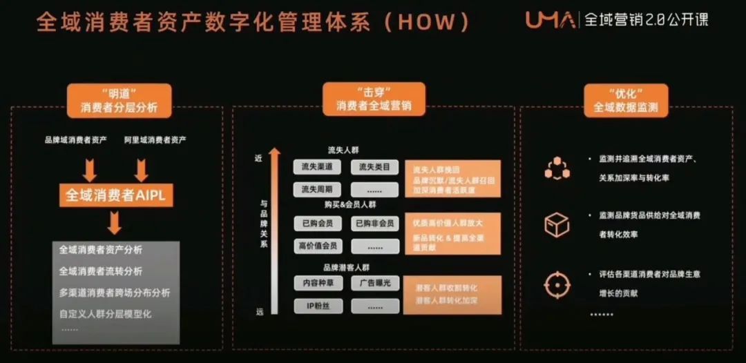 全域数据中台，管理你的全域消费者资产_数据源_07