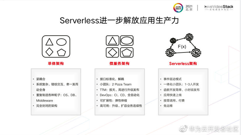 基于Serverless的端边云一体化媒体网络_运维_03