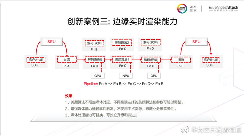 基于Serverless的端边云一体化媒体网络_开发者_20