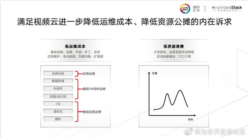 基于Serverless的端边云一体化媒体网络_音视频_09