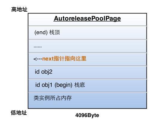 RunLoop总结：RunLoop 与GCD 、Autorelease Pool之间的关系_异步任务_06