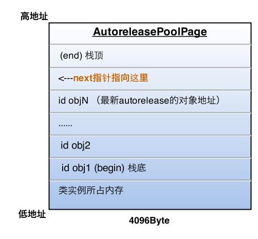 RunLoop总结：RunLoop 与GCD 、Autorelease Pool之间的关系_异步任务_04