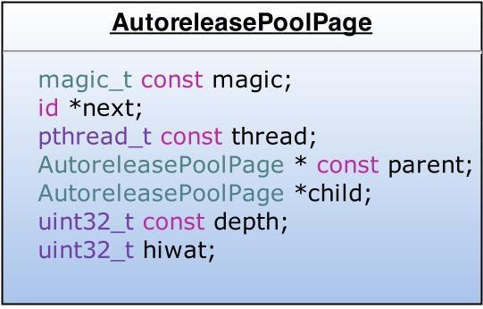 RunLoop总结：RunLoop 与GCD 、Autorelease Pool之间的关系_自动释放池_03