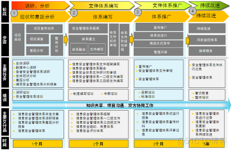 某省医院科学院的网络安全建设整改方案_数据_03