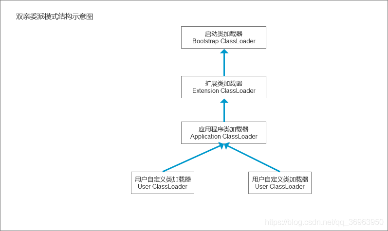 呜，双亲委派模式伤心史_安全