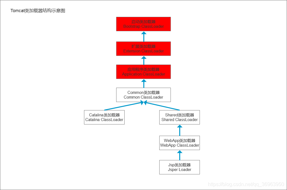 呜，双亲委派模式伤心史_java_02