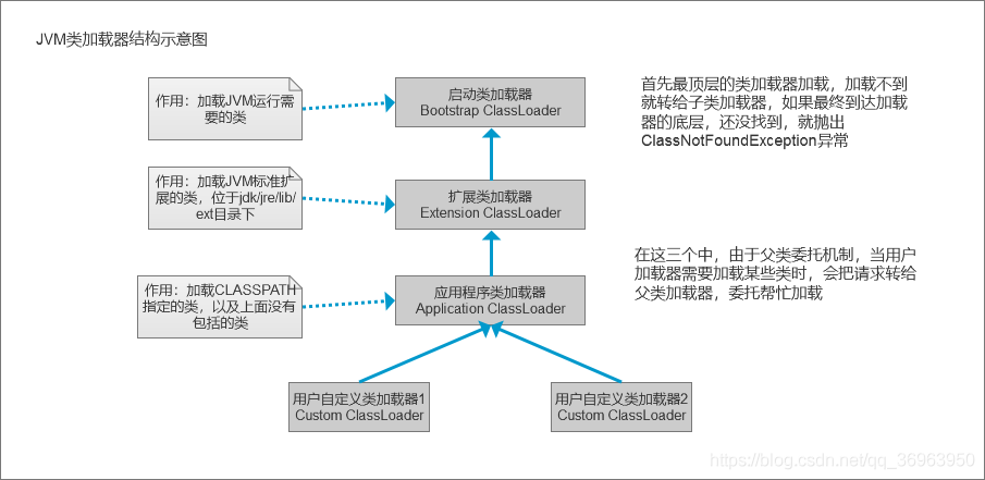 呜，双亲委派模式伤心史_安全_03