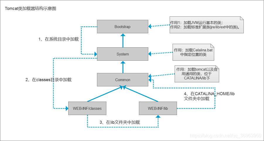 呜，双亲委派模式伤心史_安全_04