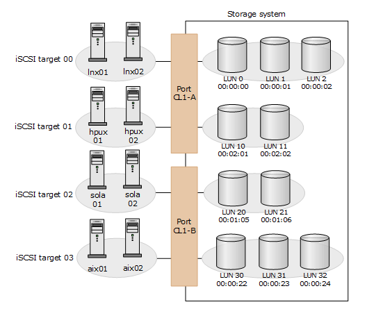 Tgt настройка iscsi ubuntu