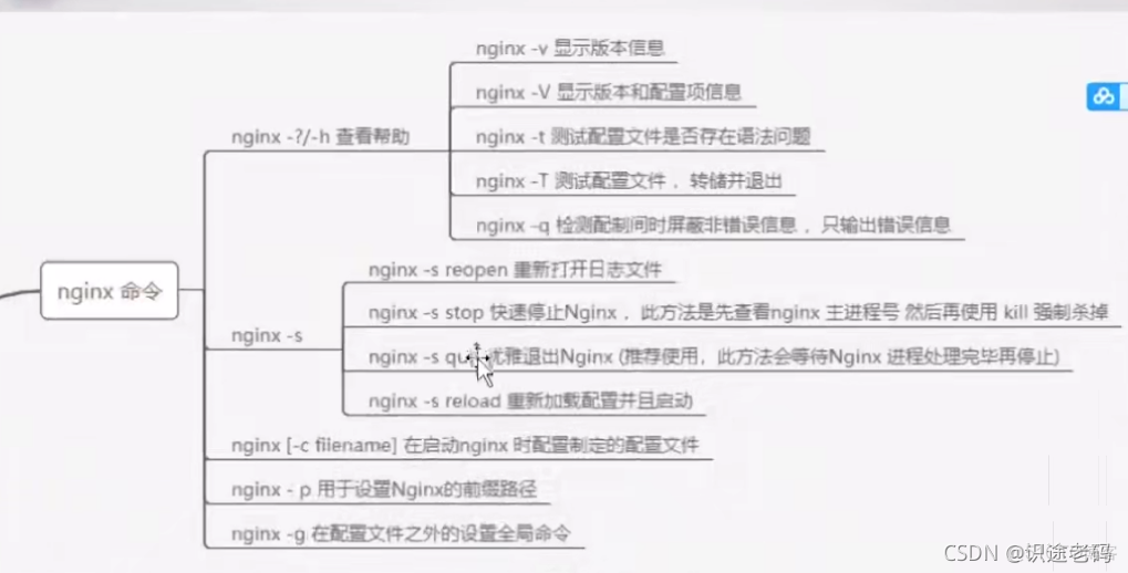 nginx常用命令_html