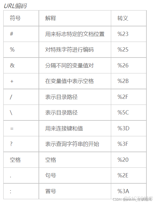 js中url 传递参数(特殊字符)解决方法及转码解码_ico