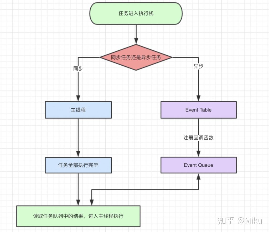 js事件循环机制(Event Loop)_异步任务