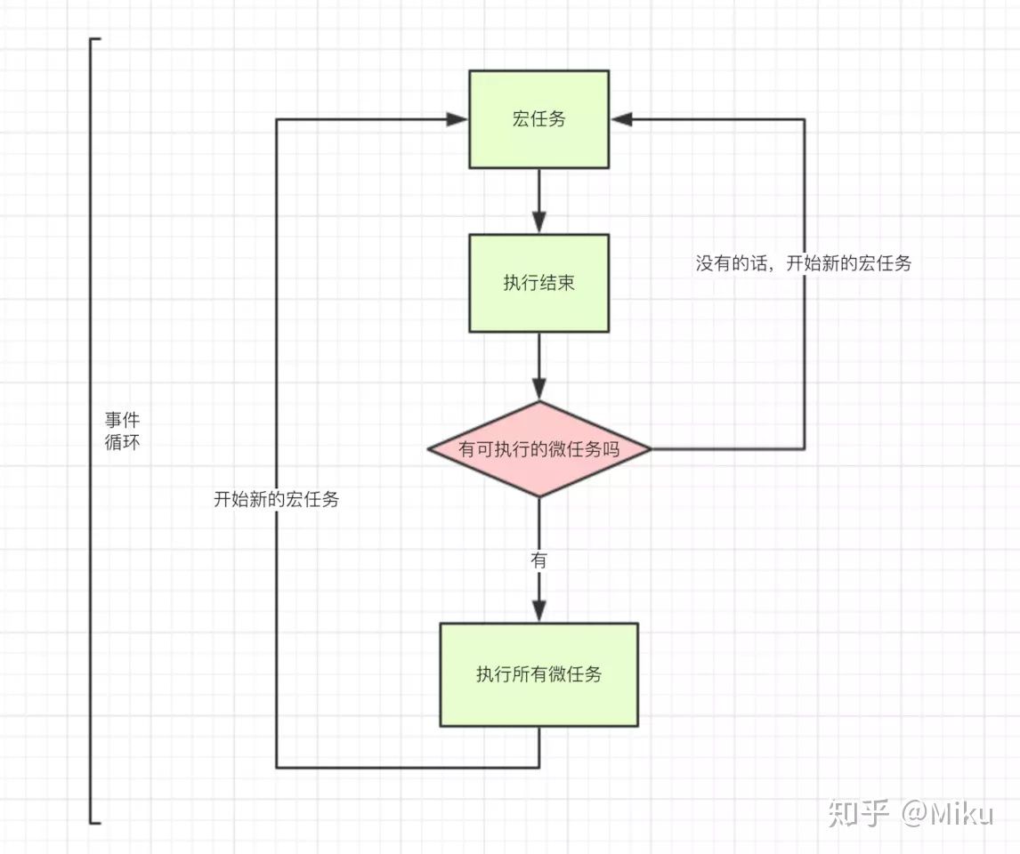 js事件循环机制(Event Loop)_主线程_02