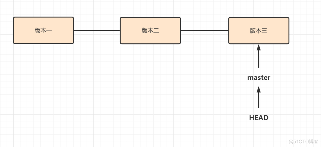 Git 命令全方位学习_git_26