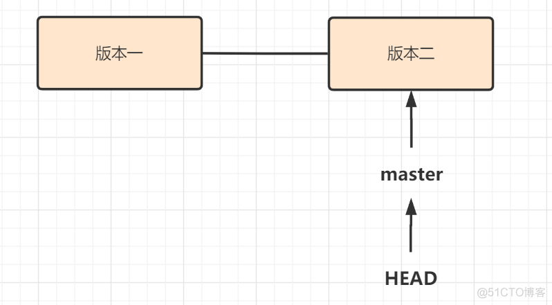 Git 命令全方位学习_暂存区_27