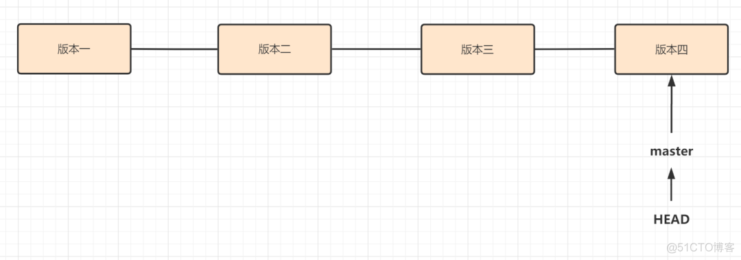 Git 命令全方位学习_暂存区_32