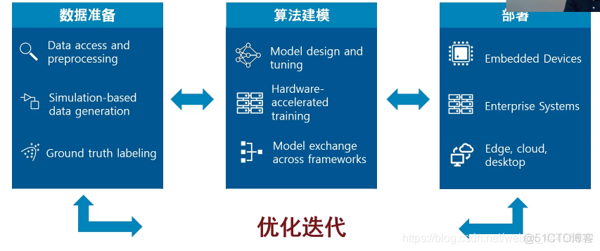 自动光学检查与缺陷检测在工业领域的应用- 2020_神经网络