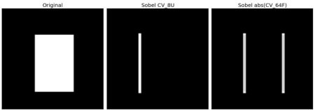 opencv-python学习笔记（七）—— 图像处理之图像梯度_边缘检测_04