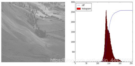 opencv-python学习笔记（十一）—— 图像处理之图像直方图_opencv_06