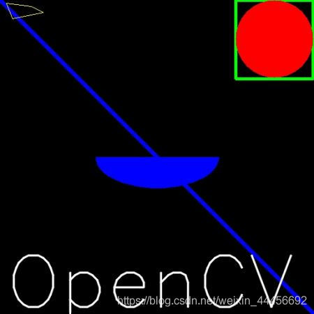 opencv-python学习笔记（二）—— 图片视频读写、绘制几何形状、鼠标事件等_几何变换_02